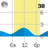 Sigsbee Park tide chart for Wednesday, August 30, 2023