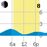 Sigsbee Park tide chart for Tuesday, August 8, 2023