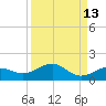 Sigsbee Park tide chart for Wednesday, September 13, 2023