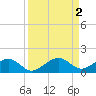Sigsbee Park tide chart for Saturday, September 2, 2023