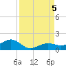 Sigsbee Park tide chart for Tuesday, September 5, 2023