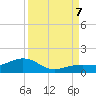 Sigsbee Park tide chart for Thursday, September 7, 2023