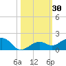 Sigsbee Park tide chart for Monday, October 30, 2023
