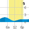 Sigsbee Park tide chart for Thursday, October 5, 2023