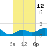 Sigsbee Park tide chart for Sunday, November 12, 2023