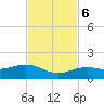 Sigsbee Park tide chart for Monday, November 6, 2023
