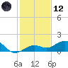 Sigsbee Park tide chart for Tuesday, December 12, 2023