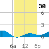 Sigsbee Park tide chart for Saturday, December 30, 2023