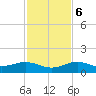 Sigsbee Park tide chart for Wednesday, December 6, 2023