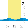 Sigsbee Park tide chart for Thursday, December 7, 2023