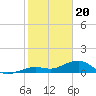 Sigsbee Park tide chart for Saturday, January 20, 2024