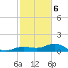 Sigsbee Park tide chart for Saturday, January 6, 2024