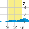 Sigsbee Park tide chart for Sunday, January 7, 2024