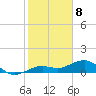 Sigsbee Park tide chart for Monday, January 8, 2024