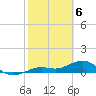 Sigsbee Park tide chart for Tuesday, February 6, 2024