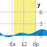 Sigsbee Park tide chart for Wednesday, February 7, 2024
