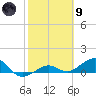 Sigsbee Park tide chart for Friday, February 9, 2024
