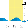 Sigsbee Park tide chart for Tuesday, March 12, 2024