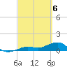 Sigsbee Park tide chart for Wednesday, March 6, 2024