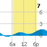 Sigsbee Park tide chart for Thursday, March 7, 2024