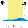 Sigsbee Park tide chart for Monday, April 15, 2024