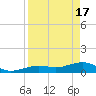 Sigsbee Park tide chart for Wednesday, April 17, 2024