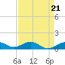 Sigsbee Park tide chart for Sunday, April 21, 2024