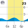 Sigsbee Park tide chart for Tuesday, April 23, 2024