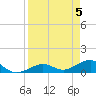 Sigsbee Park tide chart for Friday, April 5, 2024