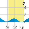 Sigsbee Park tide chart for Sunday, April 7, 2024