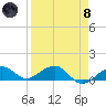 Sigsbee Park tide chart for Monday, April 8, 2024