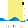 Sigsbee Park tide chart for Tuesday, April 9, 2024