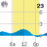 Sigsbee Park tide chart for Thursday, May 23, 2024