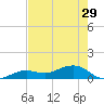 Sigsbee Park tide chart for Wednesday, May 29, 2024