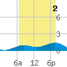 Sigsbee Park tide chart for Thursday, May 2, 2024