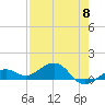 Sigsbee Park tide chart for Wednesday, May 8, 2024