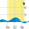 Sigsbee Park tide chart for Thursday, May 9, 2024