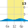 Sigsbee Park tide chart for Thursday, June 13, 2024