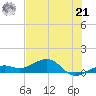 Sigsbee Park tide chart for Friday, June 21, 2024
