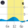 Sigsbee Park tide chart for Thursday, June 6, 2024