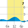 Sigsbee Park tide chart for Friday, June 7, 2024