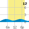 Sigsbee Park tide chart for Friday, July 12, 2024