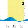 Sigsbee Park tide chart for Tuesday, July 2, 2024