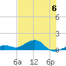 Sigsbee Park tide chart for Saturday, July 6, 2024