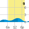 Sigsbee Park tide chart for Tuesday, July 9, 2024