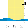 Sigsbee Park tide chart for Tuesday, August 13, 2024