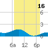 Sigsbee Park tide chart for Friday, August 16, 2024