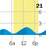 Sigsbee Park tide chart for Wednesday, August 21, 2024