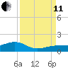 Sigsbee Park tide chart for Wednesday, September 11, 2024