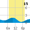 Sigsbee Park tide chart for Sunday, September 15, 2024